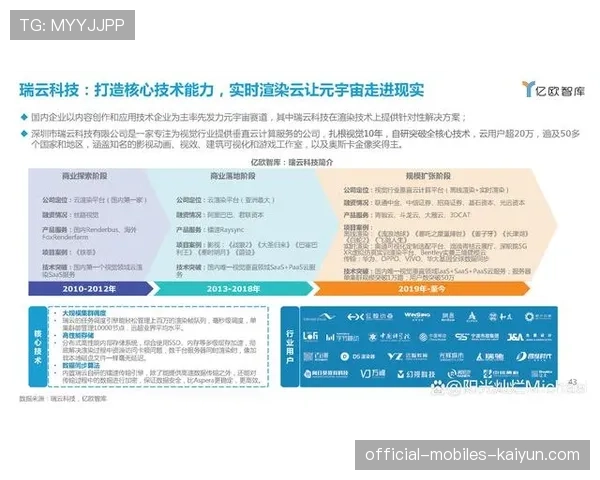 体育元宇宙退潮？数字化策略转向深耕粉丝数据洞察而非单纯虚拟。